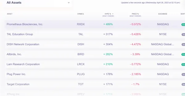 HypeIndex