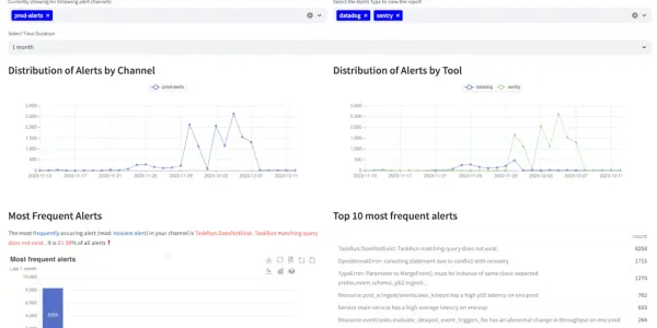 Alert Insights by Doctor Droid